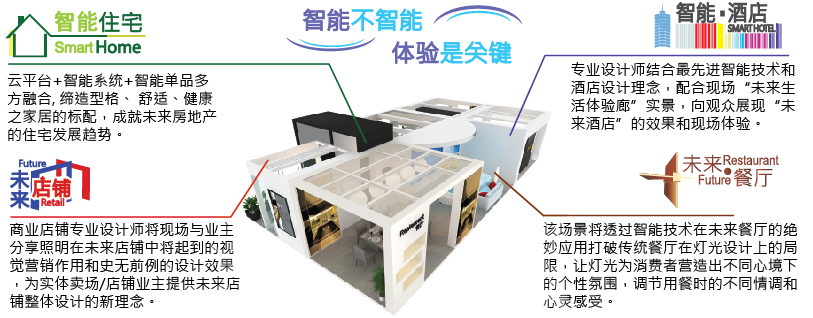 智能市場炙手可熱, 智能達(dá)人趕緊動(dòng)起來！