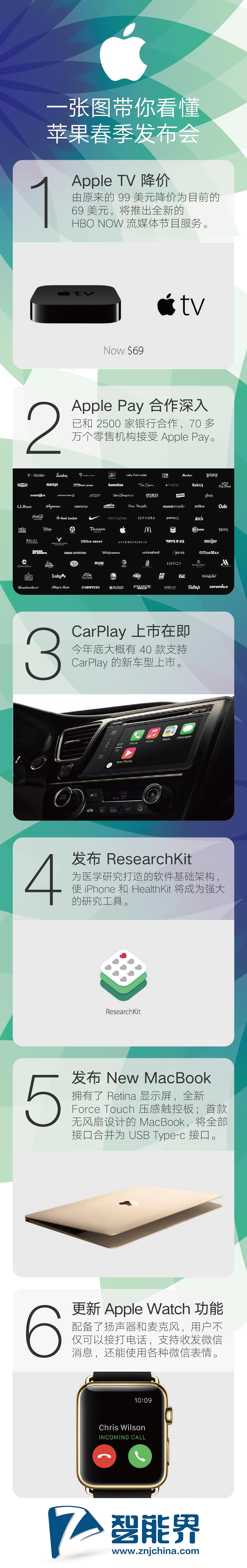 一張圖帶你看懂蘋(píng)果發(fā)布會(huì)m.pf27.cn智能界.jpg