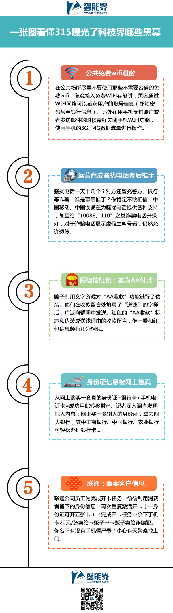 一張圖看懂315曝光了科技界哪些黑幕m.pf27.cn智能界.jpg