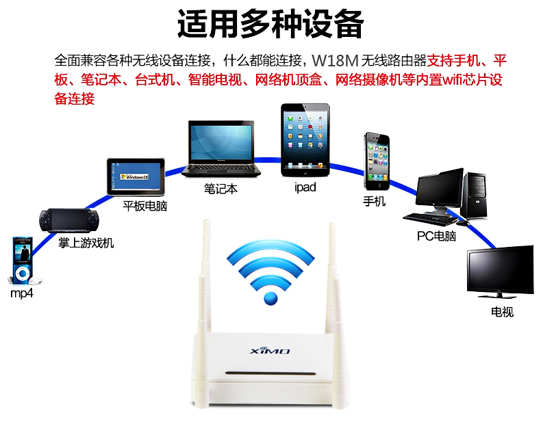 西默路由器W18M智能界m.pf27.cn詳情7.jpg