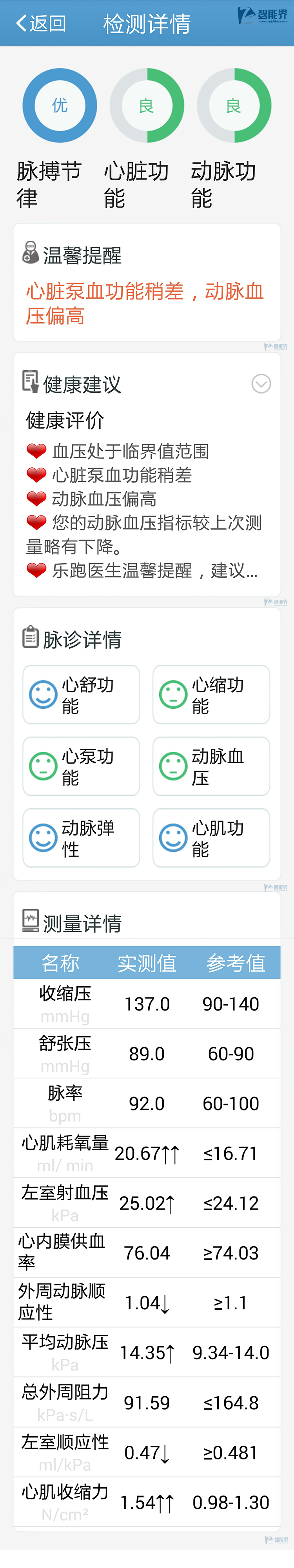 樂跑智能血壓計(jì)MX-01評(píng)測(cè)智能界網(wǎng)znjchina.com14.jpg