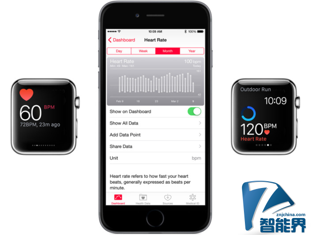 蘋(píng)果表示Apple Watch間隔監(jiān)測(cè)心率并不是Bug