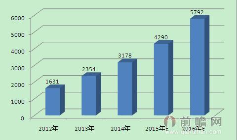 VISA入股支付寶美國合作伙伴 移動支付潮流勢不可擋？