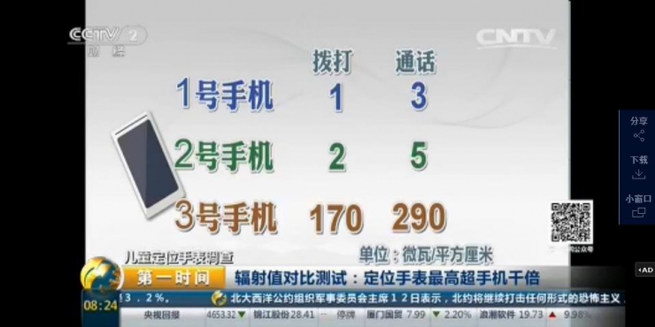 央視買(mǎi)了三塊兒童定位手表，測(cè)出輻射超手機(jī)1000倍