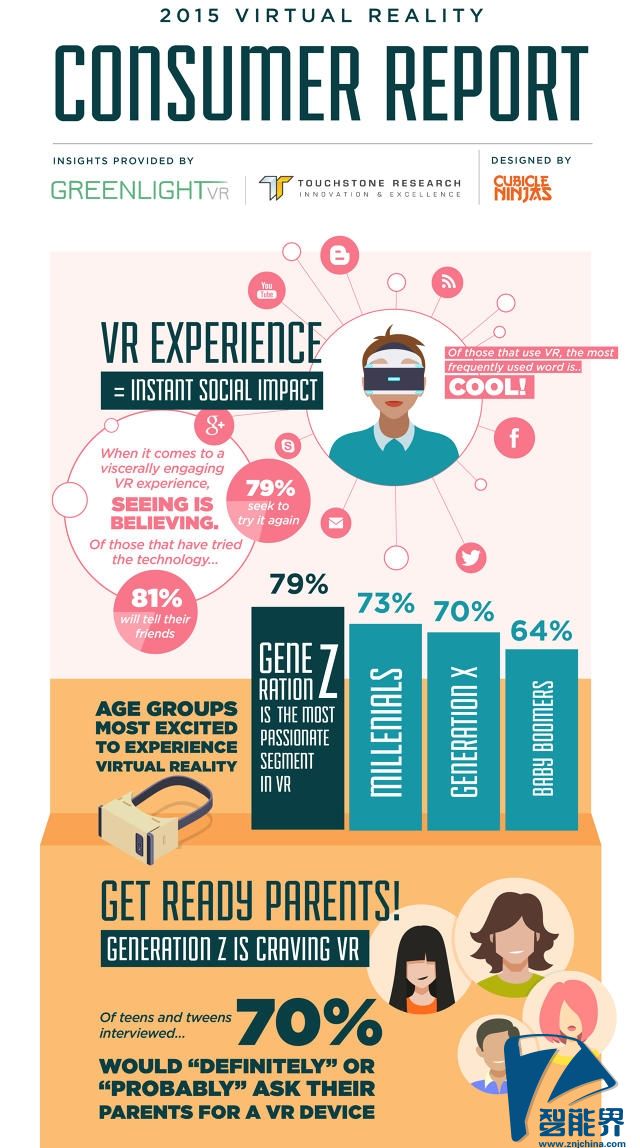Oculus在美國，你了解的有多少