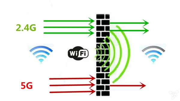 信號(hào)一不好就怪罪路由？你要這么放才對(duì)