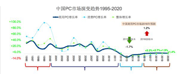華為在臺(tái)灣挖PC高管，能為華為帶來(lái)什么？