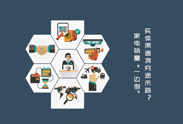 家電銷量“一邊倒” 實(shí)體渠道將窮途末路？